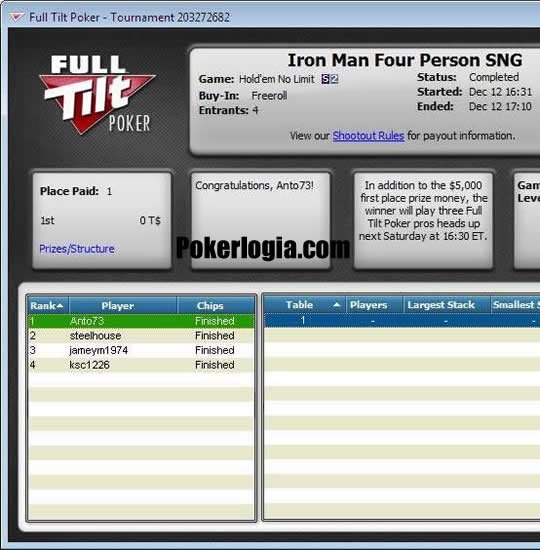 Iron Man Four Person SNG - anto Iron Man Four Person SNG - anto