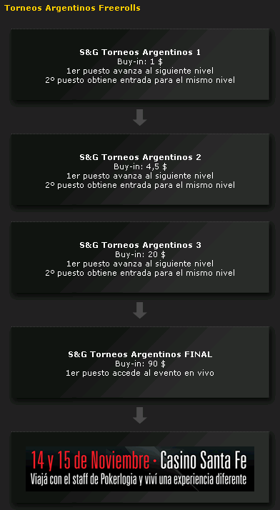 Steps satelites Torneo Aniversario Pokerlogia