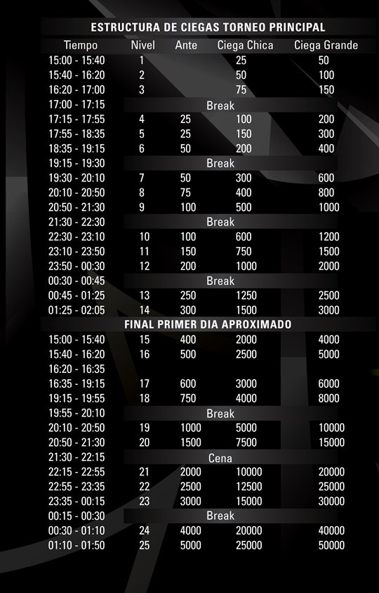 estructura ciegas Aniversario Revista Pokerlogia 540 estructura ciegas Aniversario Revista Pokerlogia 540