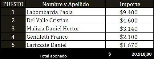 tabla city